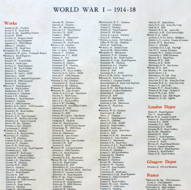 Popular Names During Ww1.html